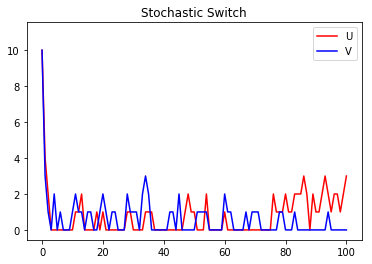 ../../_images/stochastic.png